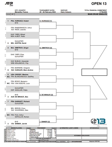 best marseille open 13 sportsbooks|DRAW .